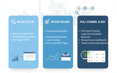 Best PPC Campaign Management Toronto Photographers Can Use to Book Better Clients