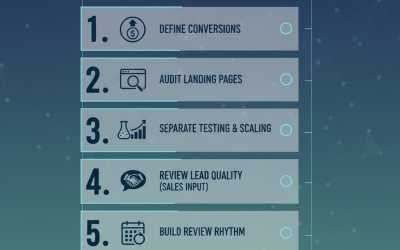 Digital Marketing Business Basics for Photography Brands That Want Accountable Growth