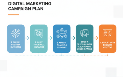 Digital Marketing Specialist Role Explained Clearly