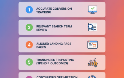 Google PPC Agency Guidance for Smarter Ad Decisions