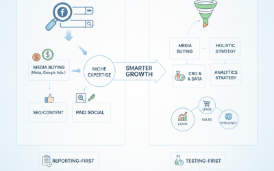 Performance marketing agencies explained for smarter growth